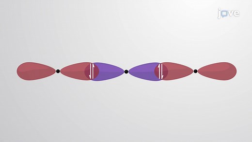 Video: Hybridization of Atomic Orbitals I