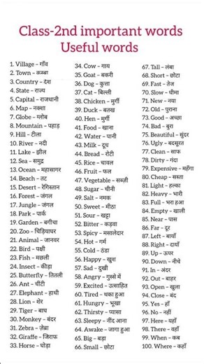 Important Useful Words | Word Meaning | Vocabulary Words | #english #words #dailyuse