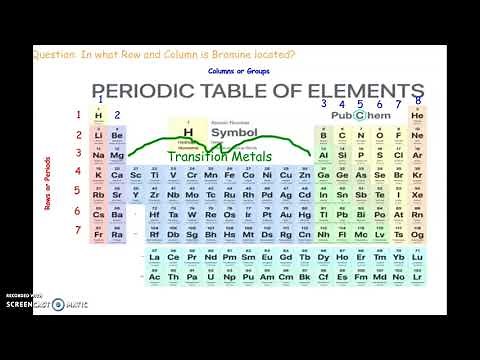 Rows and Columns on Periodic Table