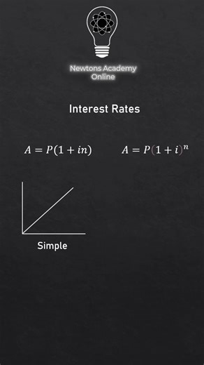 How your money grows simple vs compound interest 💰📊