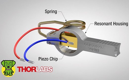 【工艺揭秘】Elliptec™压电谐振电机的椭圆运动