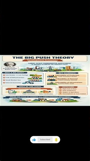 The Big Push Theory Explained | Development Economics