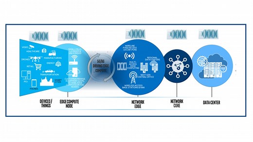 6G Wireless Networks