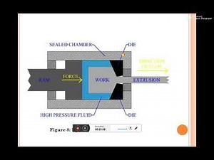 Hydrostatic Extrusion