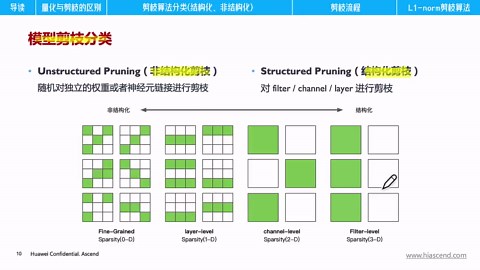 模型剪枝核心原理！模型剪枝算法和流程介绍！Model Pruning深度解析！