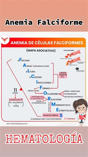 Entendiendo la Anemia Falciforme: Resúmenes y Tips