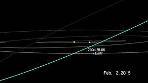 An asteroid will fly by Earth safely on January 26. The flyby of 2004 BL86 will be the closest by any known space rock this large until asteroid 1999 AN10 flies past Earth in 2027. More info: http://goo.gl/sAbqb2 Join #AsteroidDay and protect our planet from asteroids: http://goo.gl/mSotZ6 #Asteroids | Asteroid Day