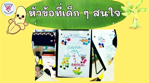 Project Approach: “My Banana” เอะอะ..ก็กล้วย🍌 Kindergarten 2/2 Mini English Program 💛 🔸Learn about different types of bananas. 🔸Learn about the benefits of bananas and how each part of the banana plant can be useful. 🔸Explore creative play materials made from parts of the banana plant, such as the banana stalk horse toy (Ma Kan Kluay). 🔸Learn about banana-based desserts that children know and share knowledge together. 🔸Learn and practice making Banana with Young Coconut Dessert — understa