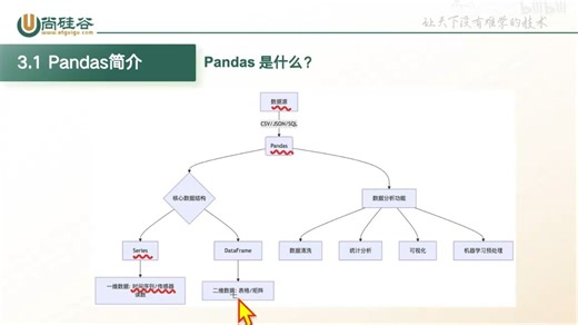 Python-第三方库Pandas系列教程之 01-python-pandas-pandas介绍 @数据分析