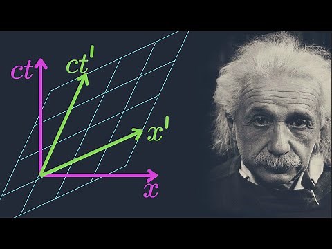 The Lorentz Transformations - Intuitive Explanation