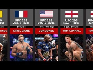 Every UFC Heavyweight Champions (Until 2026)