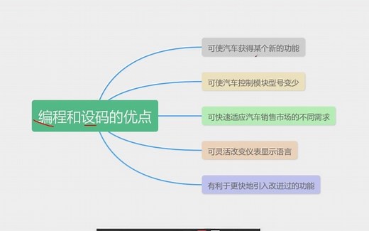 汽车电脑芯片编程基础：概述01