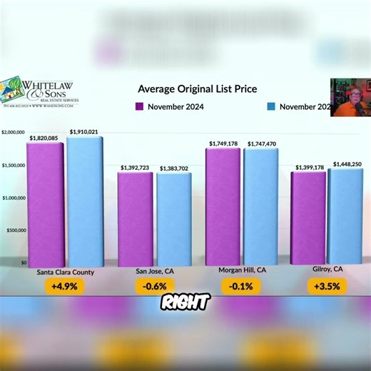 Real Estate Secrets: Why LIST PRICE Matters for Buyers & Sellers! #shorts