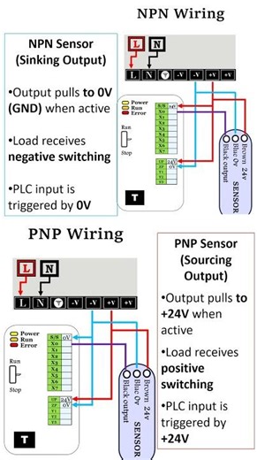 NPN and PNP wiring for Delta PLC #wiring