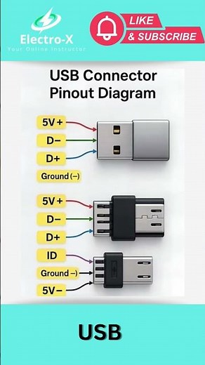 Pinout of USB #electrox #electrical #electronic #trending #usb