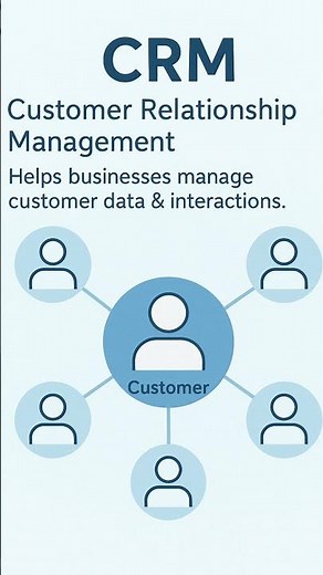 What is Salesforce? Explained in 20 Seconds ⚡