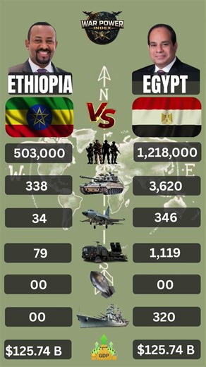 Ethiopia 🇪🇹 vs Egypt 🇪🇬 Military Power | Who is Stronger? #shorts #ethiopia #egypt