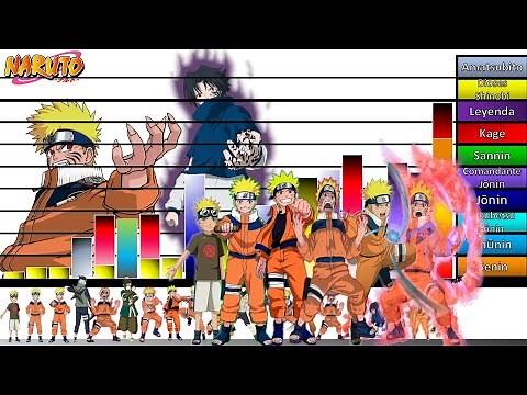 Explanation: Naruto Uzumaki's Power Scales and Levels in his 15 stages of Classic Naruto🔥 |JD Se