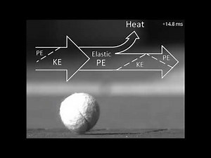 Tennis Ball Bouncing w/Energy Diagram