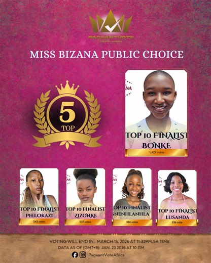 Top 5 Candidates of " Miss Bizana Public Choice 2026". VOTE DAILY and support your favorite candidate. Voting ends in March 15, 2026 at 11:32PM, SA Time. 📊Voting link: https://pageantvote.co/pageants/148 @miss_bizana_highschools_ ***Please be reminded that only votes on the site will be counted. Likes, reactions, shares and comments on the FB page will have no bearing. Thank you and good luck! | Pageant Vote Africa