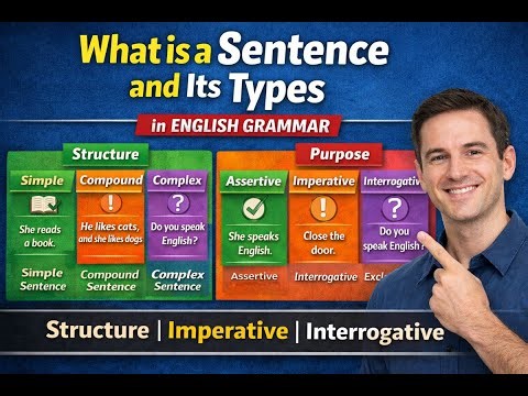 What is a Sentence and Its Types in English Grammar