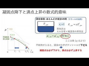 物理化学（熱力学）27_凝固点降下と沸点上昇の数式的意味