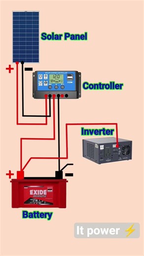 solar panel controller battery inverter connection #electrical #shortvideo