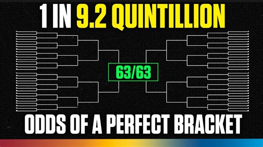 What are the odds of a perfect March Madness bracket?