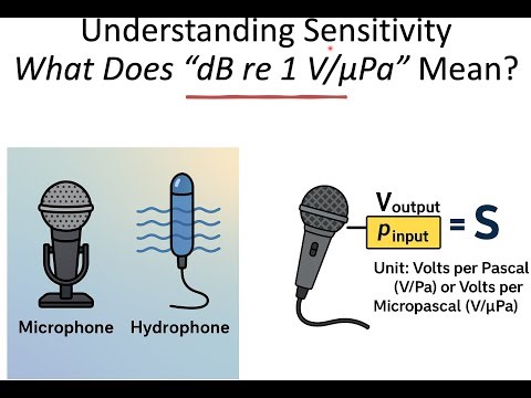 Acoustic: What is sensitivity and its unit in dB re 1V per uPa 01