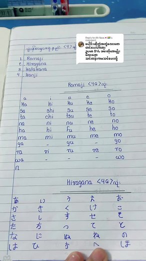 Learn Japanese N5 Grammar and Vocabulary with Sensei Yamin