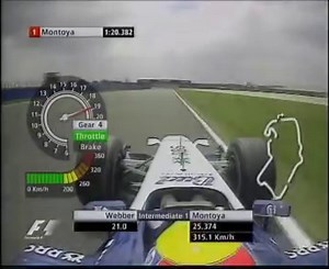 Different Corners, Different Techniques: Optimise Every Turn