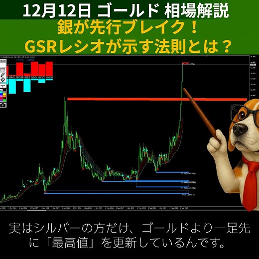 12/11 Gold: Will it rise due to the FOMC rate cut? If it breaks through the "final barrier," it w...
