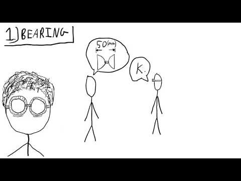 Yoyo Design 101: Lesson 1: Introduction and "The Guts"