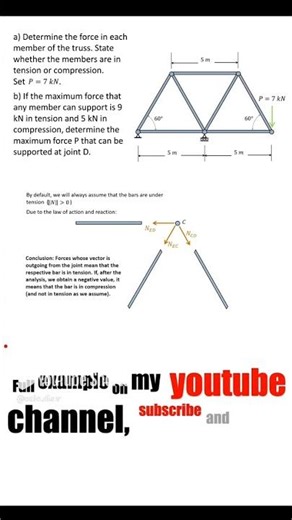 Can you solve this truss correctly?