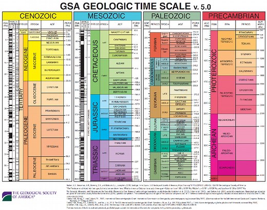 Geologic Time Scale