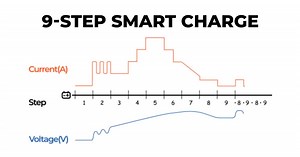 Understanding Charging Steps #9stepsmartcharging 1.Battery Diagnosis...