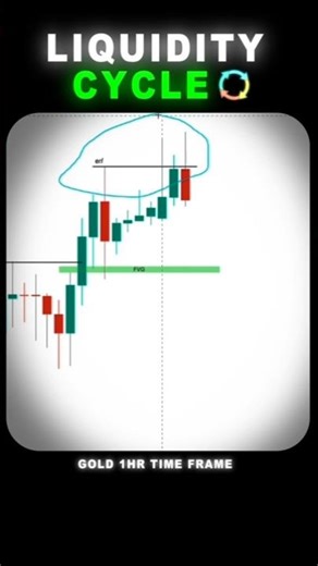 Liquidity Cycle Explained in SMC | The Truth Smart Money Never Told You! #shorts
