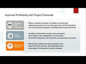 Session1 Introduction to Oracle Cloud PPM Modules