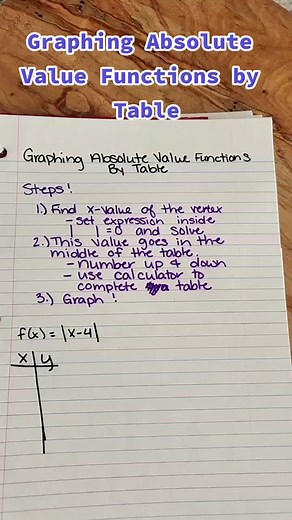 Understanding Absolute Value in Algebra 2