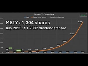 MSTY dividend payout for July 2025 received! #msty #mstr #yieldmax #yieldmaxetf