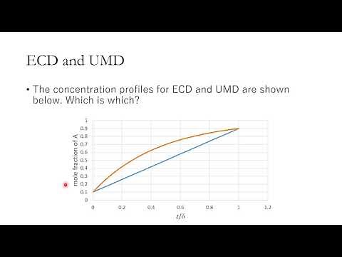 Lesson 2.2 - Mass Transfer in Heterogeneous Catalytic Reactions