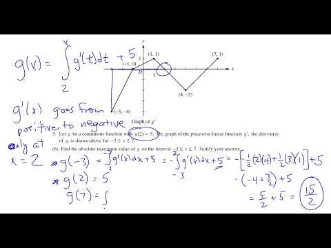 2008 Form B AP Calculus AB FRQ #5 - Graph