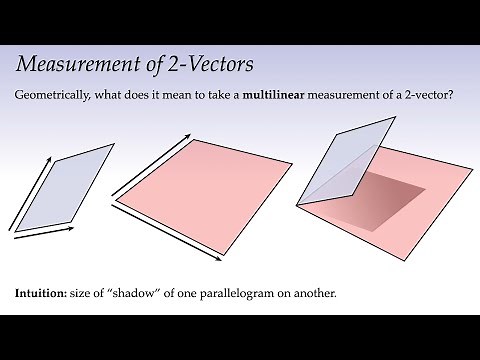 Lecture 4: k-Forms (Discrete Differential Geometry)