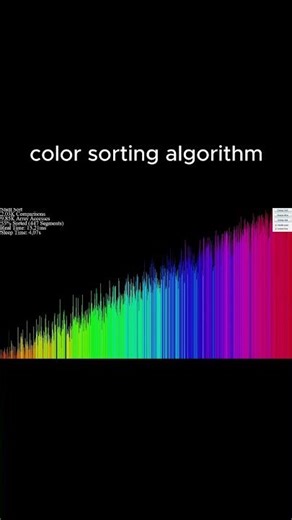 #animation #algorithm