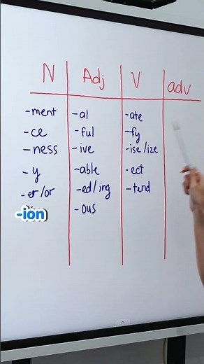 5s phân biệt ngay Tính từ, Danh từ, Động từ, Trạng từ #english #hoctienganh #prepvn #tienganh