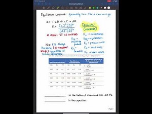Introduction to Chemical Equilibrium