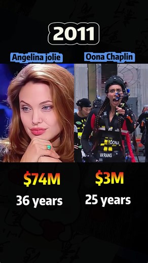 Comparison of the net worth between Angelina Jolie and Oona Chaplin #celebrity #funny #fyp #Angelinajolie #oonachaplin