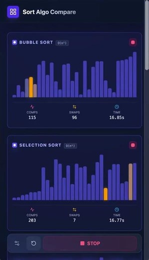 Sorting Algorithm Battle Royale: 8 Algorithms Compete Live! ⚔️