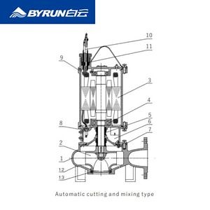 [Hot Item] Vertical Elcetrical Submersible Sewage Pump with CE Certificates