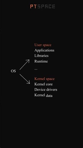 What is a System call #systemcall #linux #linuxprogramming #embedded #embeddedlinux